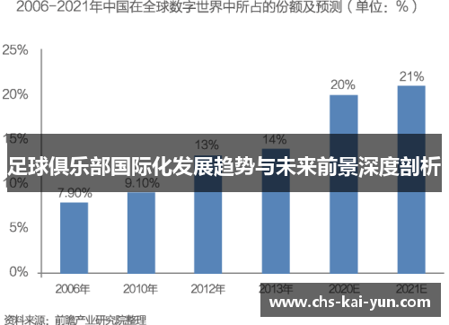 足球俱乐部国际化发展趋势与未来前景深度剖析